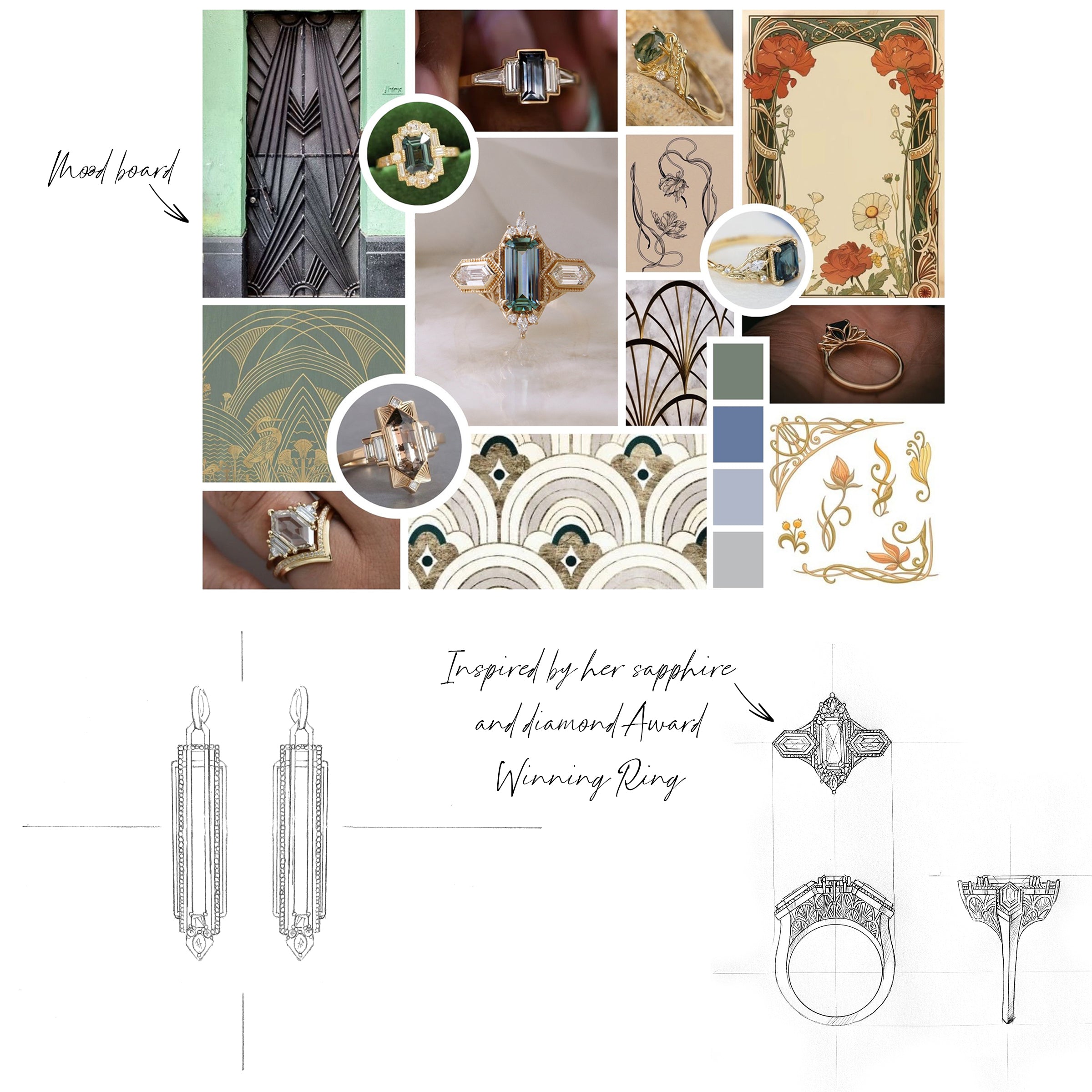 Architectural Influence